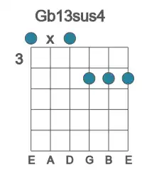 Guitar voicing #0 of the Gb 13sus4 chord